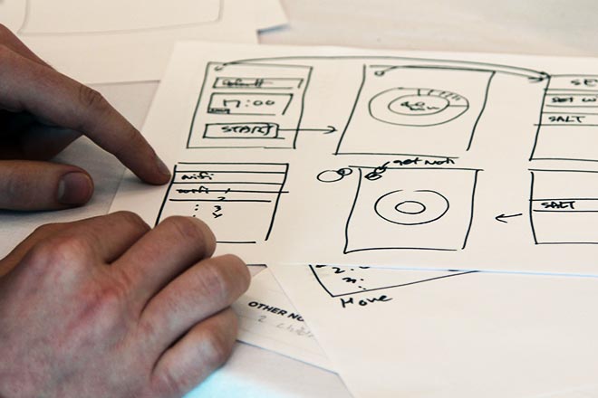 User Flow sketches for application brand